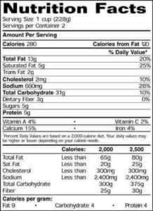 outdated food labels