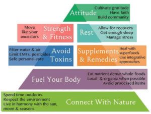 Radiant Life Wellness Mama